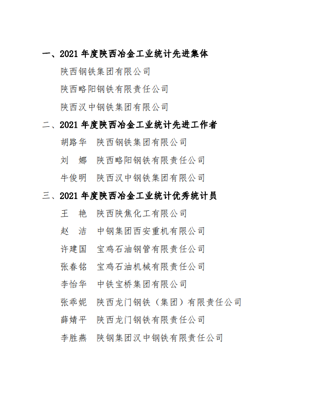 李勝燕再獲陜西冶金工業(yè)優(yōu)秀統(tǒng)計(jì)員稱號