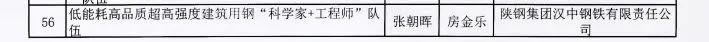贊！漢鋼公司入選陜西省秦創(chuàng)源“科學(xué)家＋工程師”隊(duì)伍