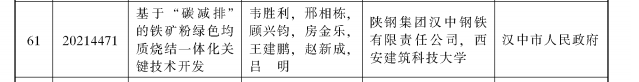 喜訊!漢鋼公司1項科技成果喜獲陜西省 科學技術(shù)進步獎