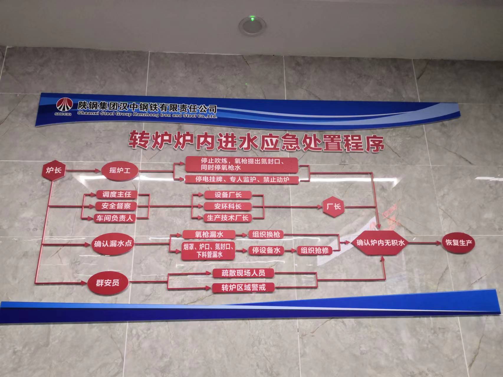 看，煉鋼廠重拳出擊，全面提升應(yīng)急管理水平