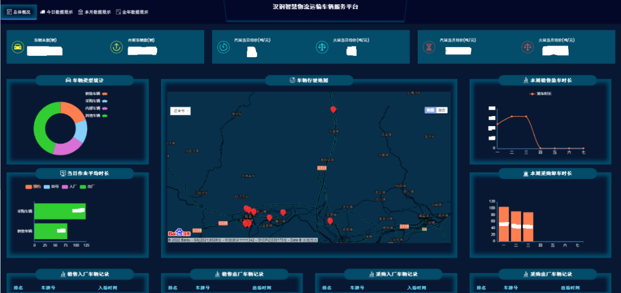 借助新一代信息技術(shù)，打造智慧鋼鐵物流體系