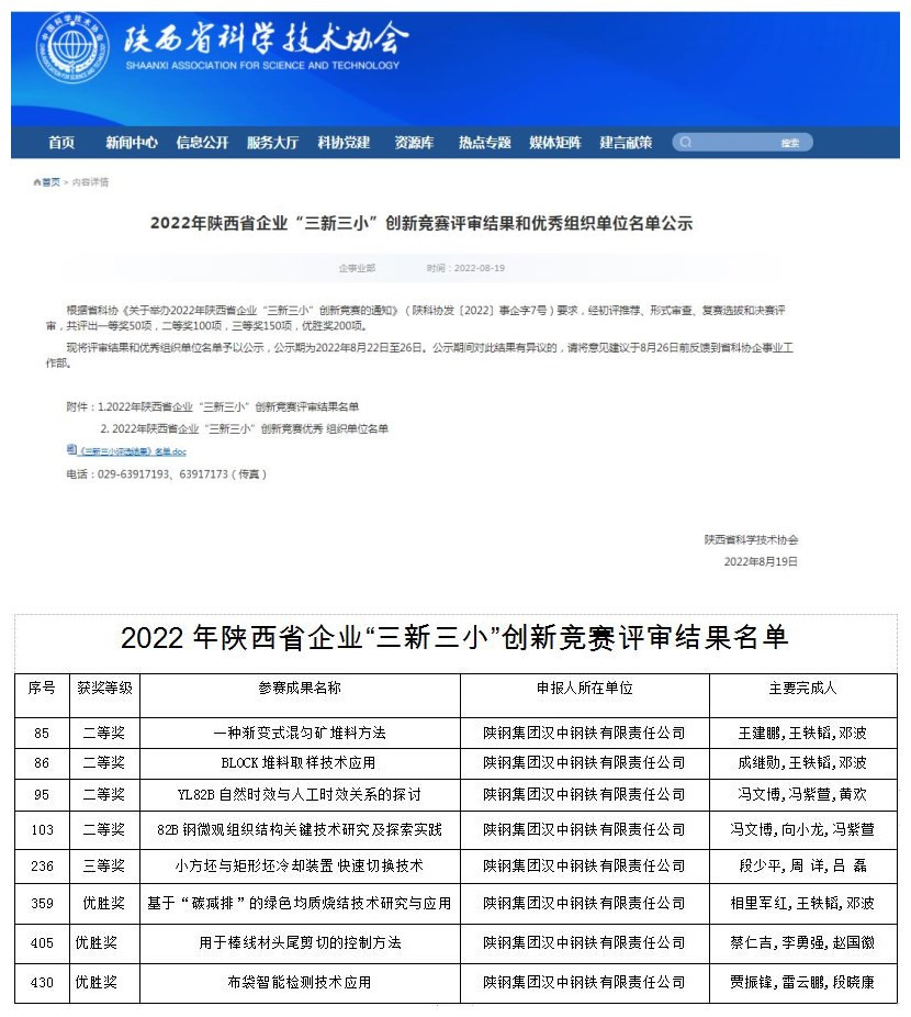 喜訊！公司多項(xiàng)成果在2022年陜西省企業(yè)“三新三小”創(chuàng)新競(jìng)賽中獲獎(jiǎng)