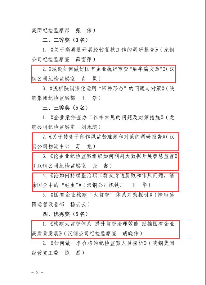 公司獲陜鋼集團(tuán)紀(jì)委2022年度紀(jì)檢監(jiān)察論文多個(gè)獎(jiǎng)項(xiàng)