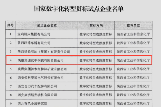 喜訊！漢鋼公司入圍首批國家數(shù)字化轉(zhuǎn)型貫標(biāo)試點企業(yè)