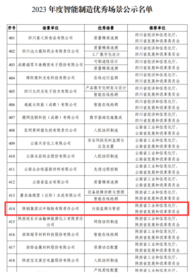 喜訊！漢鋼公司擬入選2023 年度智能制造優(yōu)秀場(chǎng)景公示名單