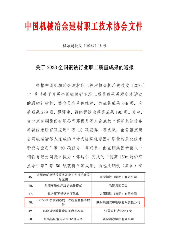 公司獲全國(guó)鋼鐵行業(yè)職工質(zhì)量成果三等獎(jiǎng)