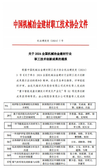 公司8項(xiàng)職工技術(shù)創(chuàng)新成果在全國(guó)機(jī)械冶金建材行業(yè)獲獎(jiǎng)