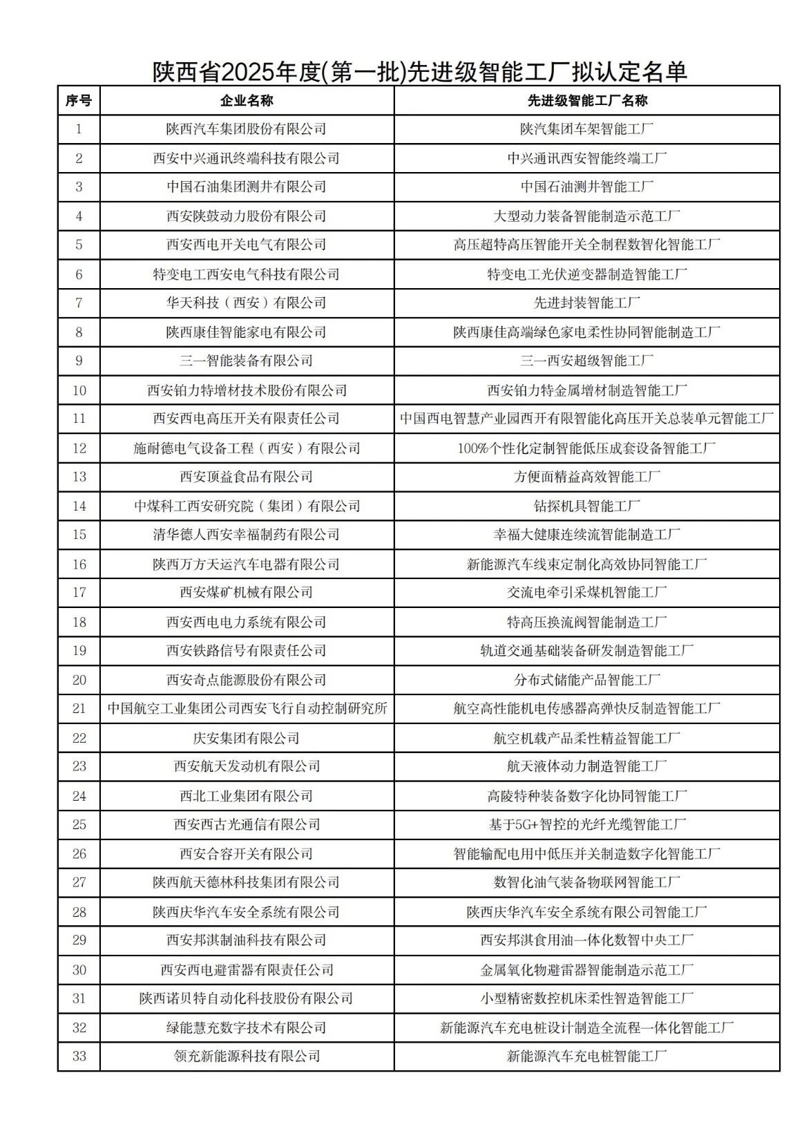 漢鋼公司中厚板智能工廠入選省級(jí)先進(jìn)擬認(rèn)定名單